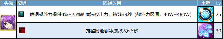 AS团辅表.png