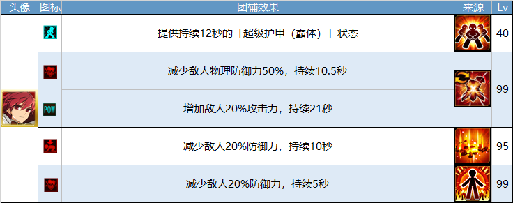 艾索德1-KE团辅表.png