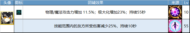伊芙1-CU团辅表.png