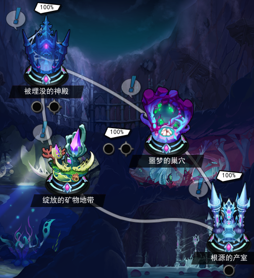 副本选择页面